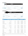THULE Axle 172 or 178 mm (M12X1.5) Shimano
