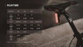 MAGICSHINE Light SEEMEE 100 V2.0 rear 9f USB black